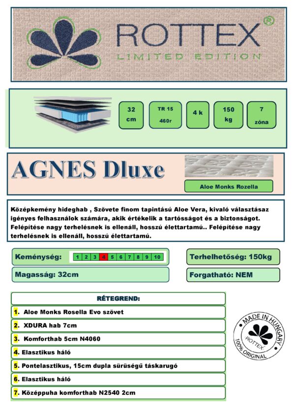 Agnes Deluxe - Rottex Limited Edition - Image 2